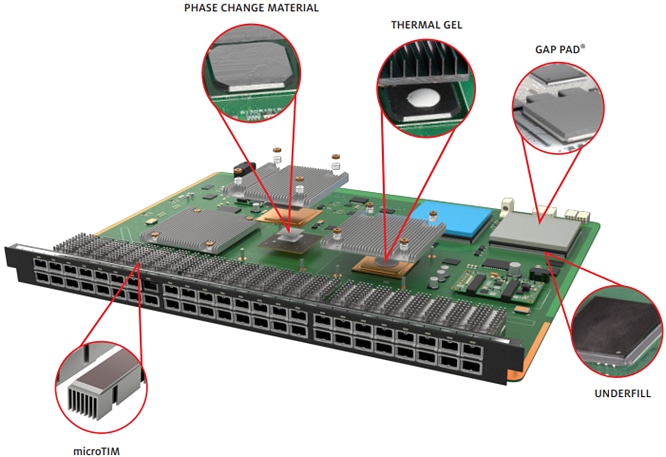 Infographic - Loctite Server Applications